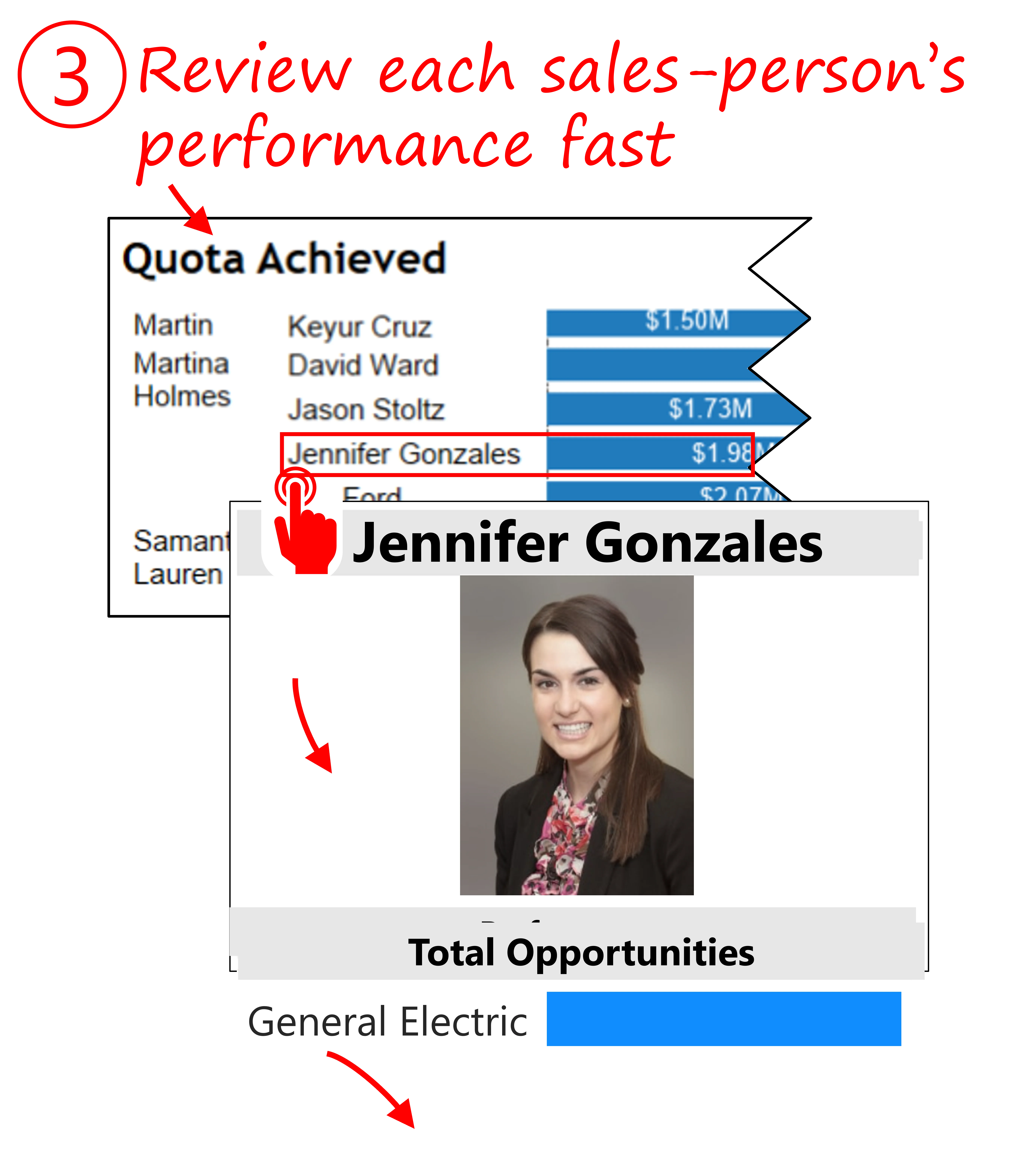 Looker Executive Overview Dashboard